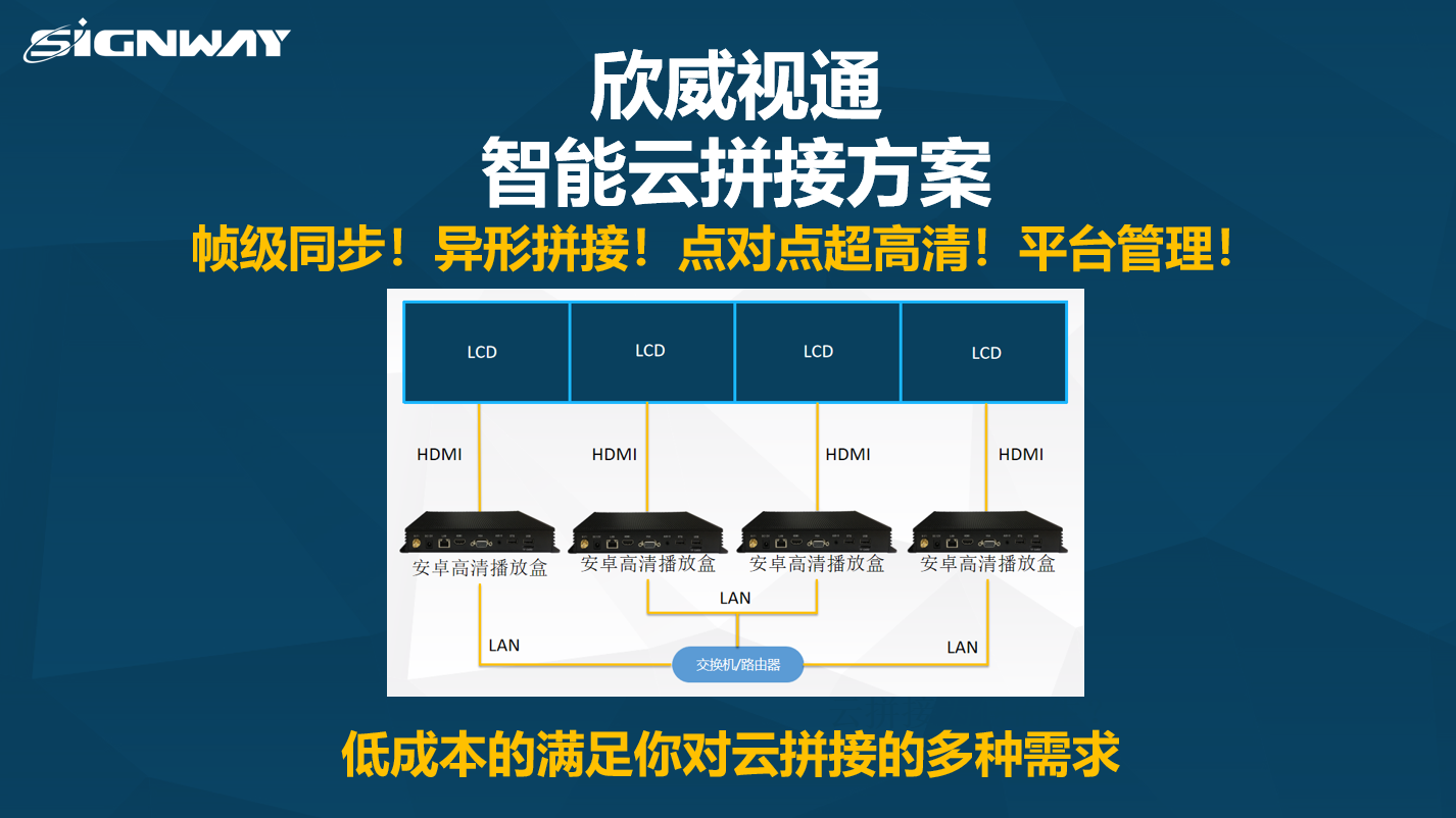 【欣威視通智能云拼接解決方案】關(guān)于拼接，讓你真正實現(xiàn)從想法到落地的終極產(chǎn)品！幀級同步！異形拼接！點(diǎn)對點(diǎn)超高清！